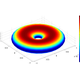 Image for article titled What would the Earth be like if it was the shape of a donut?